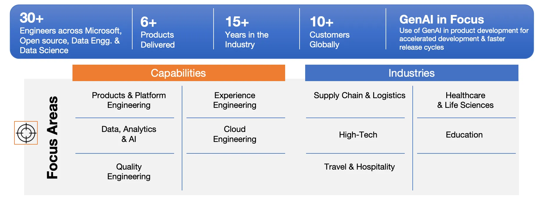 Skill & Capabilities
